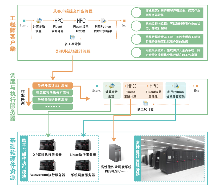 2-3执行调度客户端.png