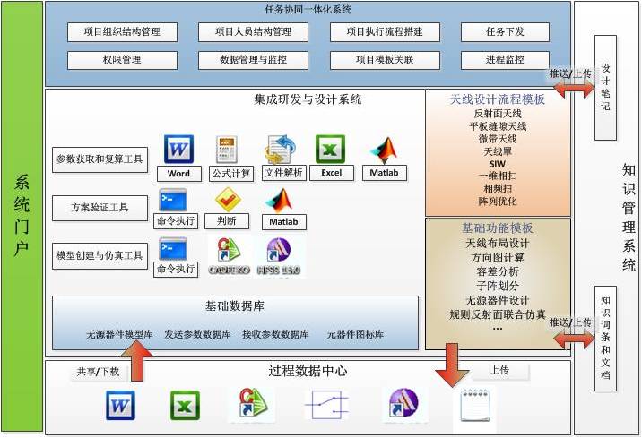 解决方案-电子-雷达1.jpg